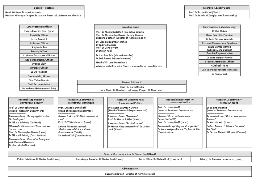 Download PRIF organizational chart (PDF, non-accessible)